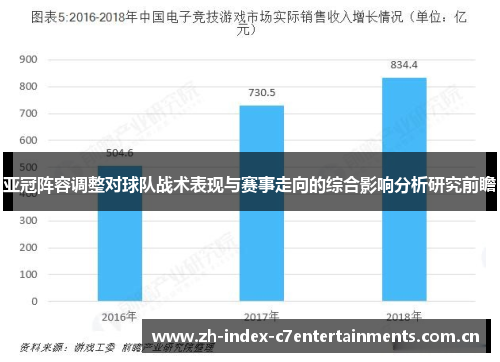 亚冠阵容调整对球队战术表现与赛事走向的综合影响分析研究前瞻